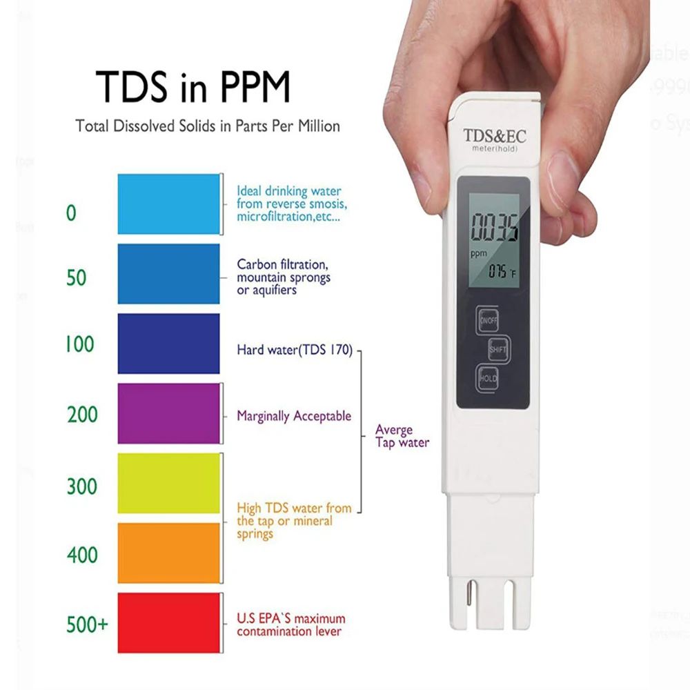 Ph Meter Digital Water Tester - Digital TDS EC Water Tester Meter